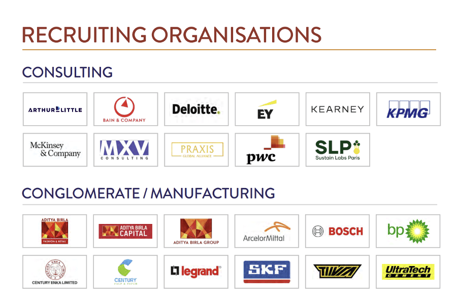 List of Recruiting Organisations for BITSOM - Consulting and Conglomerate/Manufacturing