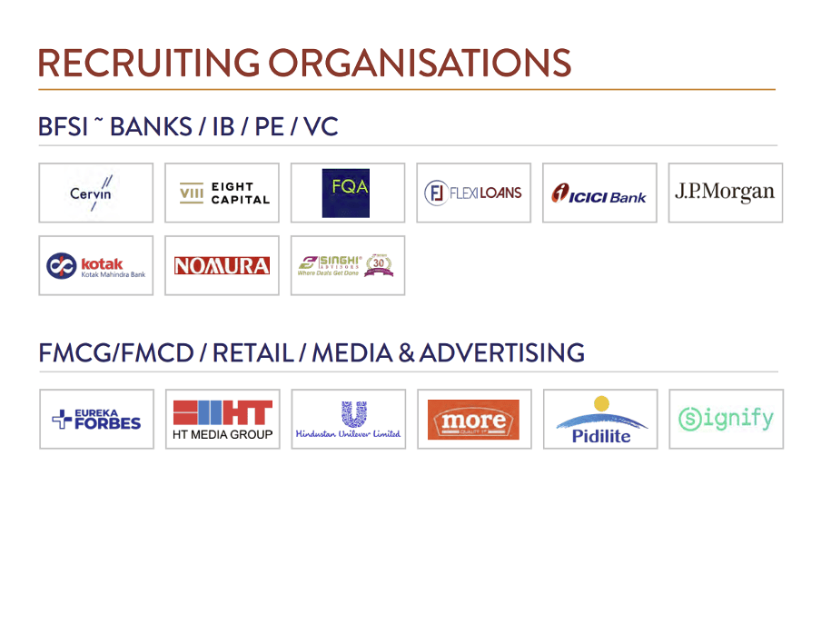 List of Recruiting Organisations for BITSOM - BFSI and FMCG/FMCD/Retail/Media & Advertising