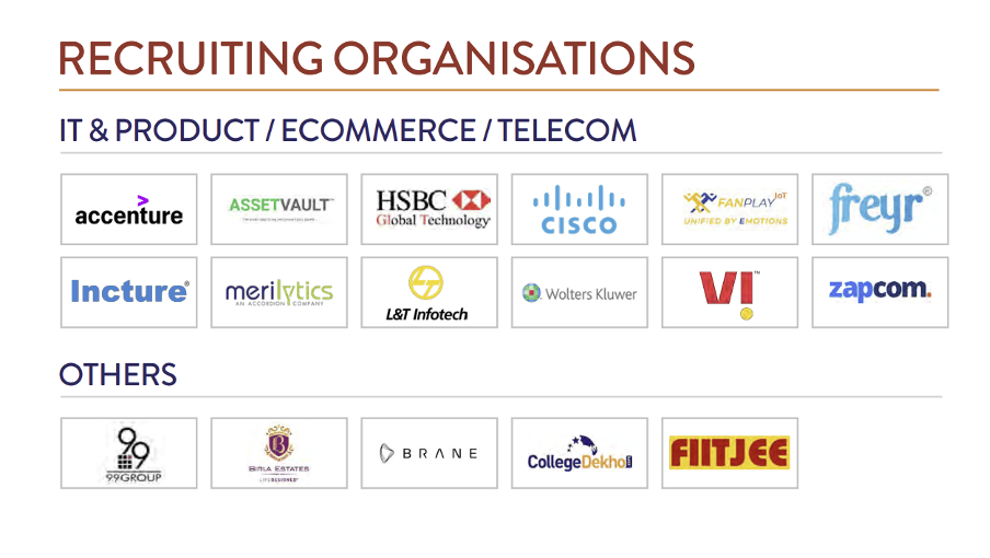 List of Recruiting Organisations for BITSOM - IT & Product/Ecommerce/Telecom and Others