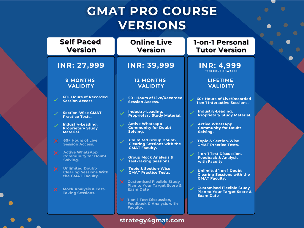 GMAT Pro Course versions: Self-paced, Online Live, and 1-on-1 Tutor with INR prices and benefits.