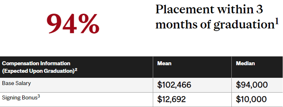 McGill MBA Full-Time Employment Statistics