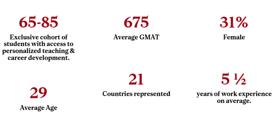 McGill MBA Program: The Statistics
