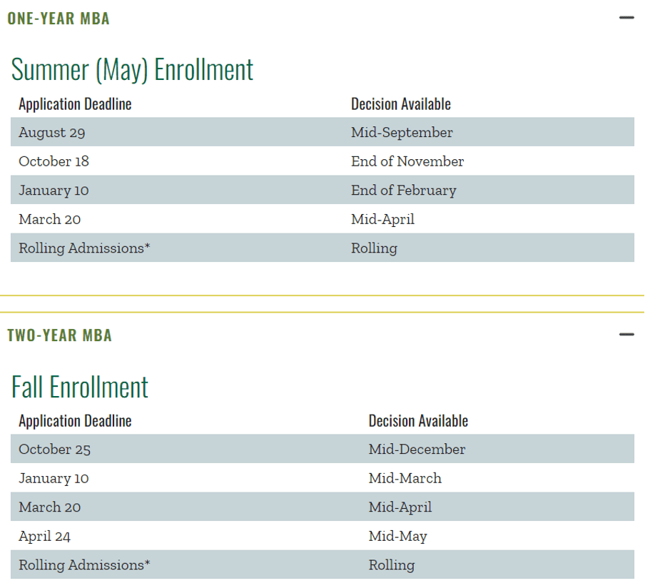 Important MBA application deadlines and decision dates at Babson College