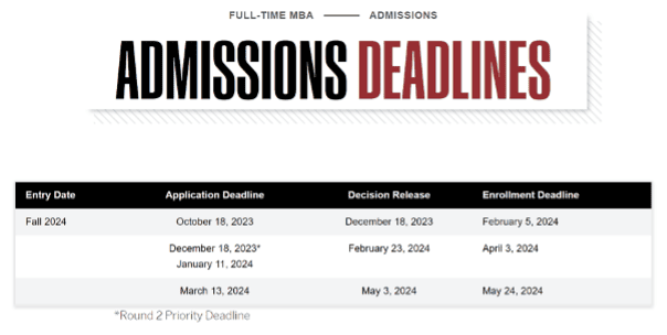 Chart displaying Boston University MBA program admissions deadlines for Fall 2024