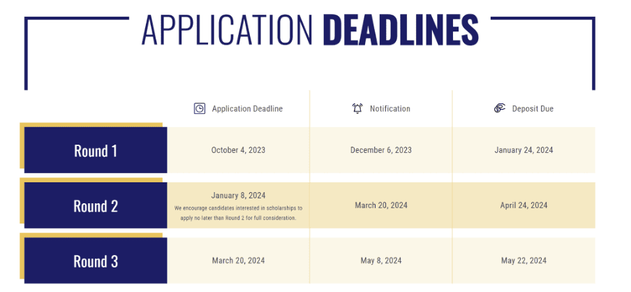 Timeline of application deadlines for Emory's MBA program