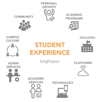 Infographic detailing key components of the Kelley MBA student experience