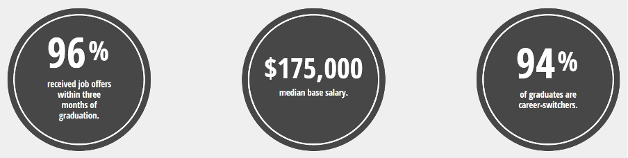 Infographic showing MBA success metrics with job offers and salary