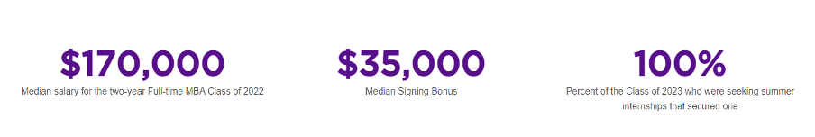 NYU Stern MBA class salary and internship success rate statistics