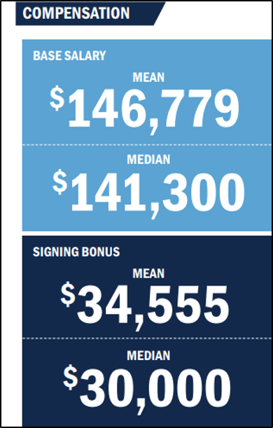 Kenan-Flagler MBA graduate salary data