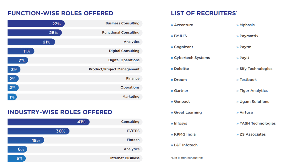 Recruiters List