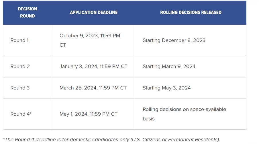 Application deadlines and decision rounds for Rice Business School MBA program